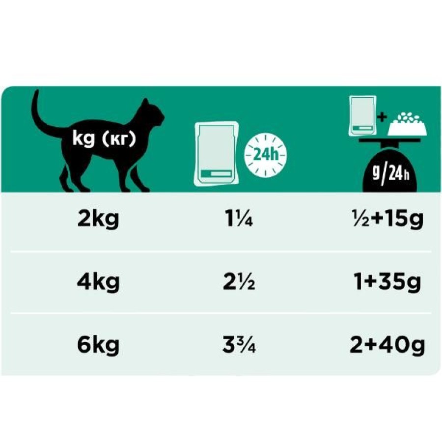 Gatti Purina Veterinary Diets | Purina Veterinary Diets En Multipack (10 X 85 Gr)